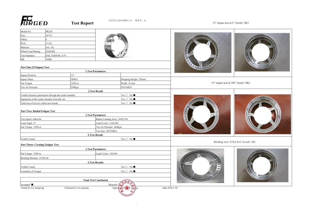 FcForged PR230 test report showing the tested configuration and recorded test results